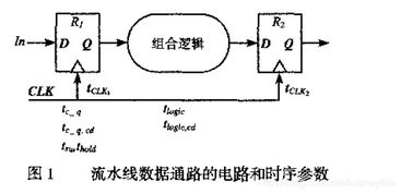 同步時序原理