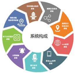 智慧消防全面爆發 消防產業再起風云，力安科技引領信息系統集成與物聯網技術服務